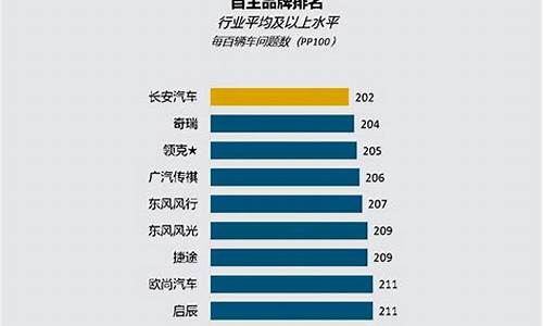 国产汽车质量排行榜公布最新消息_国产汽车质量排行榜公布最新消息图片