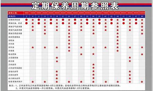 朗逸汽车保养周期表_朗逸汽车保养周期表图片