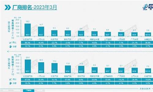 2013年3月汽车销量排名_2013年汽车销量排行