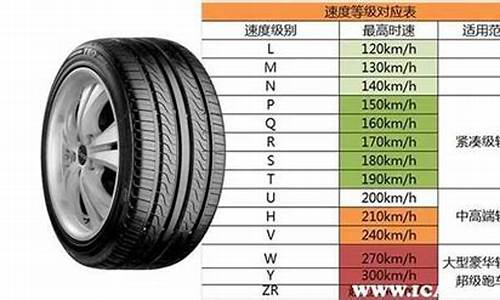 高尔汽车轮胎尺寸是多少_高尔汽车轮胎尺寸是多少的