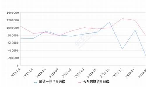 1015万汽车销量排行榜_1015万汽车销量排行榜最新