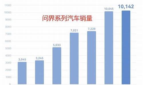 问界汽车销量排行_问界汽车销量排行榜