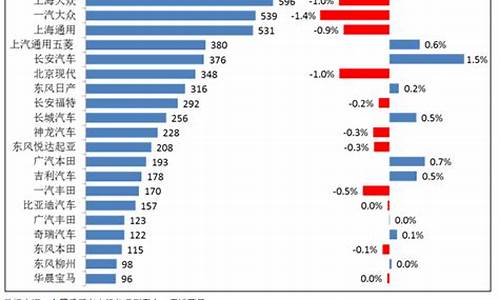 汽车降价周期_汽车降价趋势