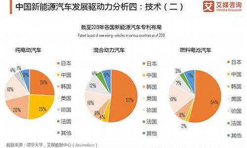 新能源汽车前景分析最新_2020新能源汽车行业前景分析