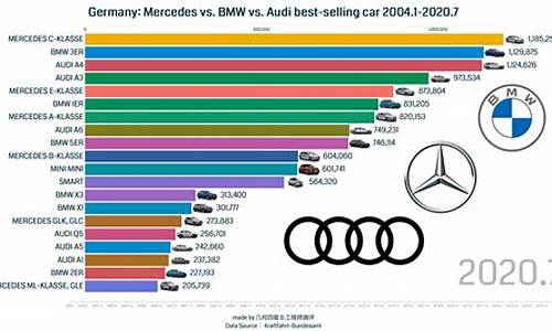 进口奥迪汽车销量排行榜前十名品牌_进口奥迪汽车销量排行榜前十名