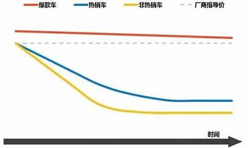 汽车行情分析2022年_汽车行情分析2022年最新消息