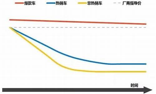 大众汽车价格变化曲线分析_大众汽车价格变化曲线分析