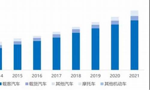 西安汽车保有量_西安汽车保有量是多少