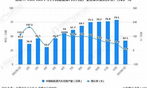 2023年中国汽车销量排行榜_2023年中国汽车销量排行榜表