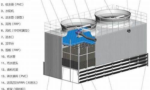 bac冷却塔配件_bac冷却塔中文名