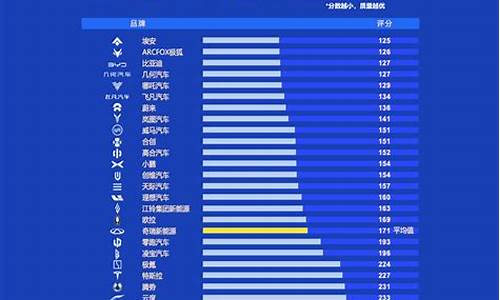 国产汽车品牌质量排行榜前十名_国产汽车品牌质量排行