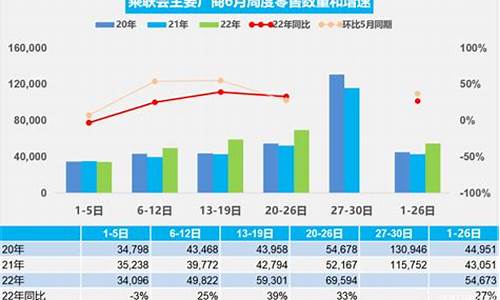 小米汽车预计价格_小米汽车6月份销量排名排行榜