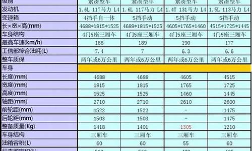 汽车配置参数对比表格_汽车车型参数配置表是什么