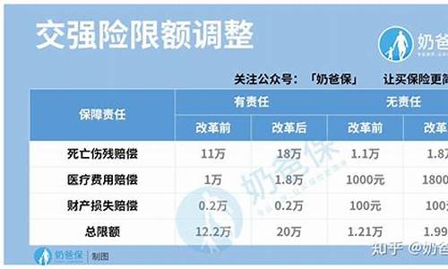 国金汽车投保商业险_国金汽车怎么样