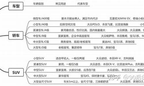 汽车配置有几种形式_汽车配置有几种称呼