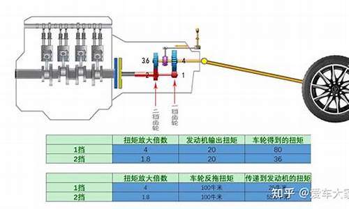 发动机制动俗称什么意思_发动机制动