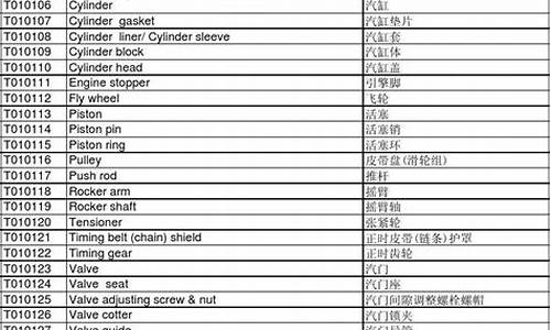 车辆配置表的英文_汽车配置表英文怎么说单词