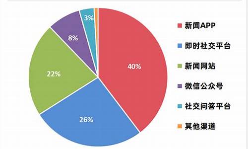 小米汽车宏观环境分析_小米汽车市场分析论文