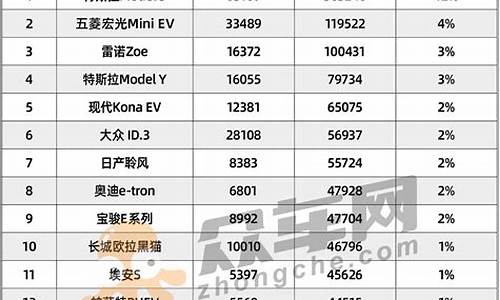 新能源汽车排名2020_新能源汽车排名第一是哪个品牌