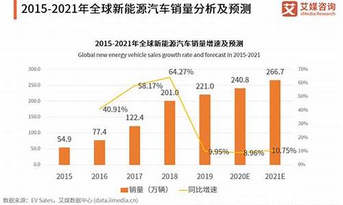 成熟的新能源汽车是什么_成熟的新能源汽车