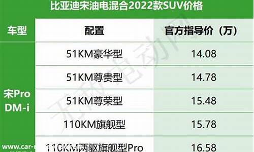 汽车排名及价格表一览表最新版一览表_汽车排行榜2020