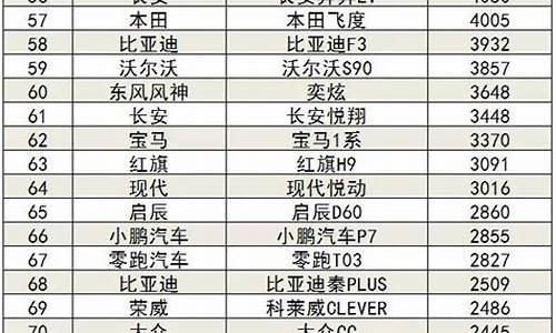 小米汽车3月份销量排名榜_小米汽车啥时候