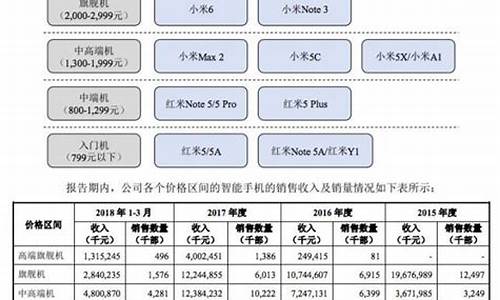 小米汽车出货量多少最好_小米汽车销量