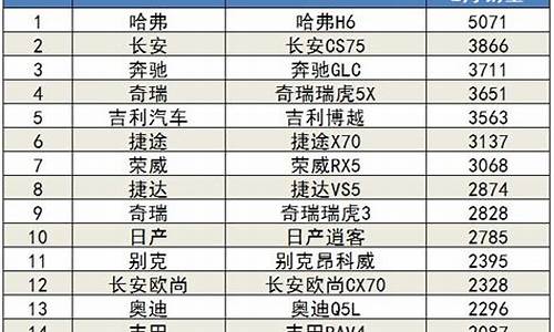 2月汽车销量排行榜出炉_二月汽车销量排行榜2021