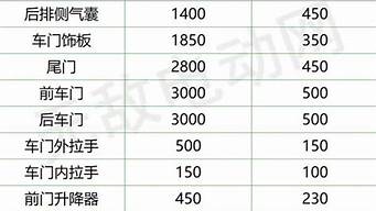 指南者汽车配件价格表最新