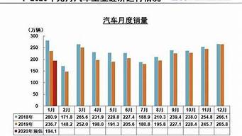 20129月汽车销量排行榜_20129月汽车销量排行榜前十名