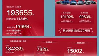 比亚迪汽车销量排名_比亚迪汽车销量排行榜2021年7月