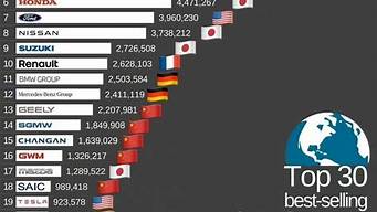 豪华汽车销量排行榜_豪华汽车销量排行榜2023