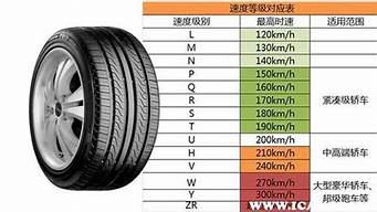 骐达汽车车轮胎规格表参数_骐达车轮胎价格多少