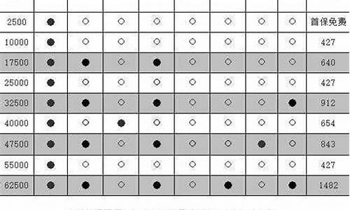 起亚汽车保养费用_起亚汽车保养费用多少