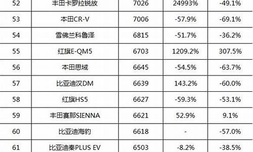 赛里斯汽车销量排行榜最新_赛里斯汽车销量排行榜最新