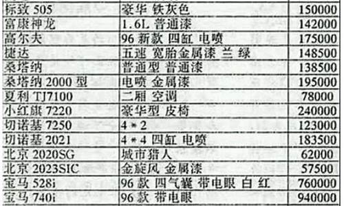 福田汽车价格表m2_福田汽车价格表m20