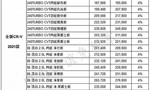 本田汽车价格表_本田汽车价格表及图片