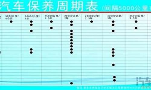 朗逸汽车保养周期表_朗逸汽车保养周期表图片