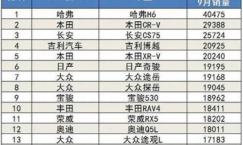 9月汽车销量排行榜2020suv_9月汽车销量排行榜2023